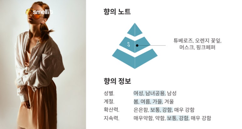 딥디크 도손 시향기 원문 이미지 3