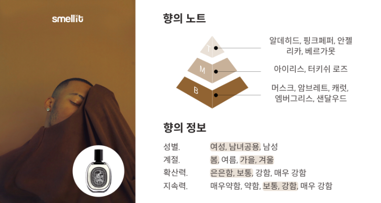 딥디크 플레르 드 뽀 시향기 원문 이미지 4