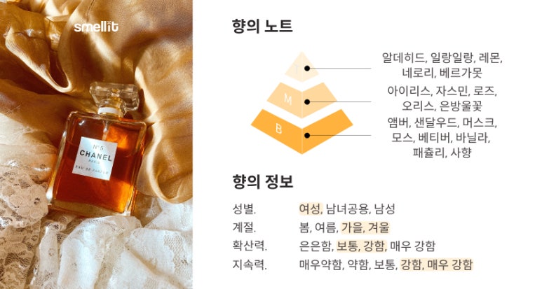 샤넬 넘버5 시향기 원문 이미지 3