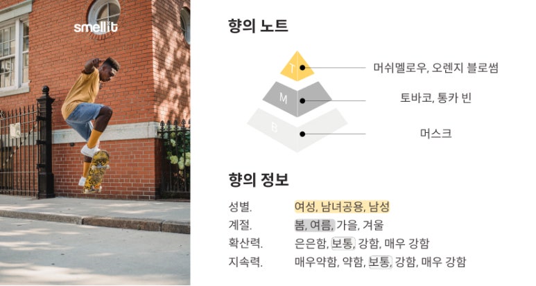 탬버린즈 향수 후기 원문 사진 8