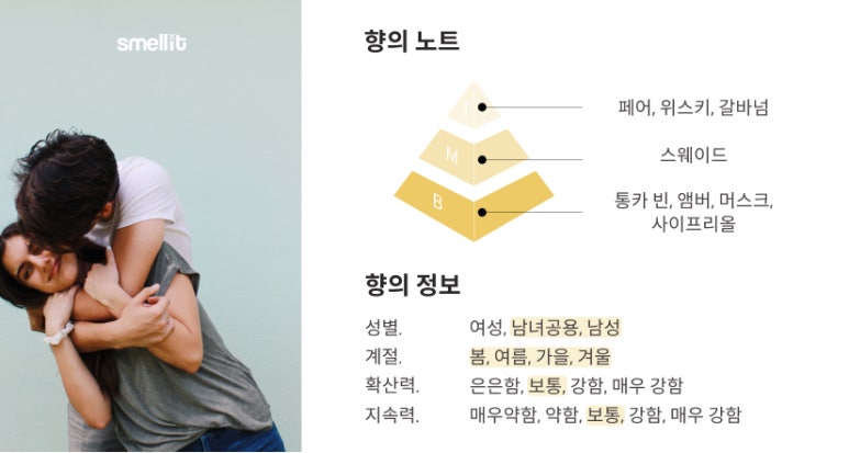 탬버린즈 향수 후기 원문 사진 10